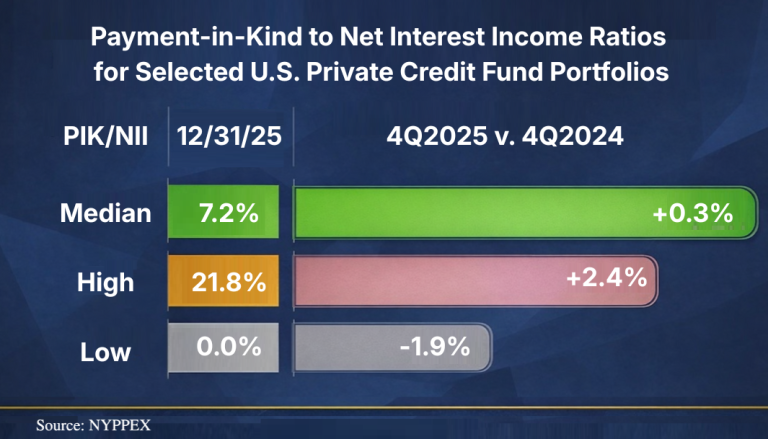 NYPPEX Secondary Markets
